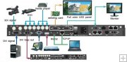 Createk CK4L3200S Video Processor, Seamless Three Windows LED Switcher