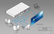 Createk CK4L3000B Dual-Windows(PIP) Led Video Processor