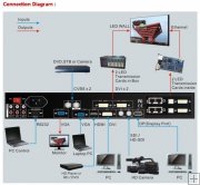 VDWALL LVP603S LED Display Video Processor