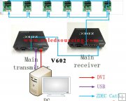 Zdec M62TCA01 LED Screen Cable Main Transmitter Box