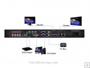 Novastar V800 Led Display Video Processor