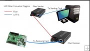 Linsn MC801 Multi Mode Optical Fiber Converter