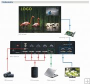 Magnimage MIG-620C LED Video Switcher