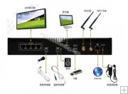 Novastar MBOX600 Integrated LED IPC