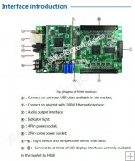 NovaStar PSD80 Asynchronous Full Color LED Sign Controller