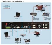 VDWALL LEDSync820H LED Wall Video Processor