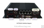 Novastar MCTRL610 LED Screen Sender Box