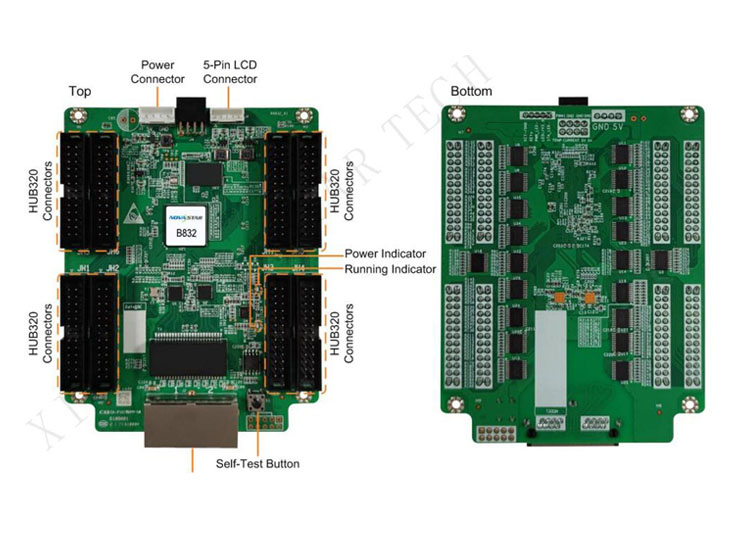 Novastar B832 B875 Fine Pitch LED Display Receiver Card - Click Image to Close