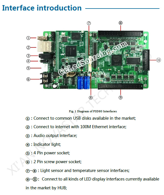 NovaStar PSD80 Asynchronous Full Color LED Sign Controller - Click Image to Close