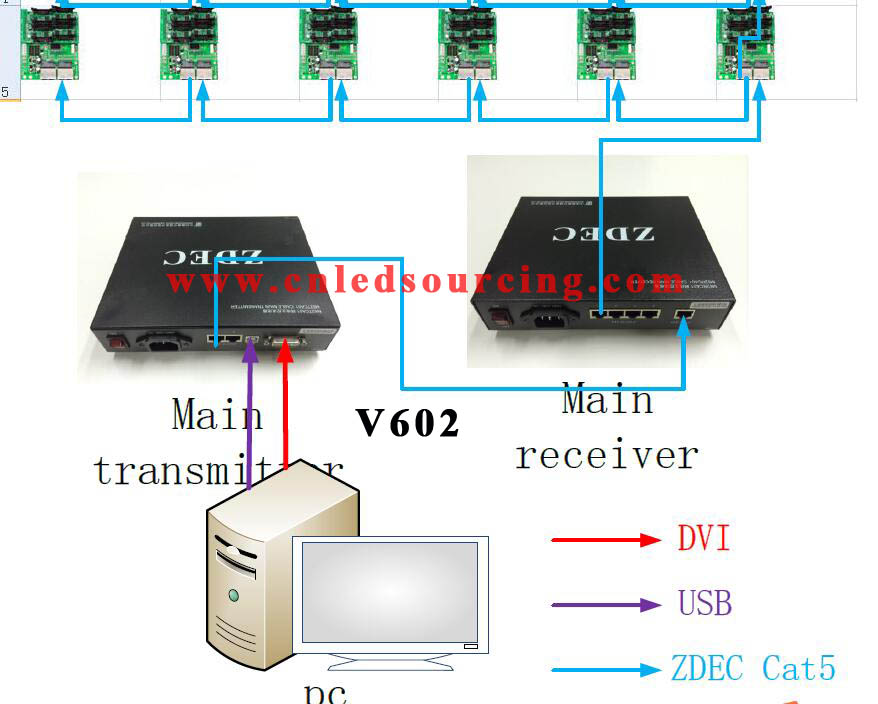 Zdec M62TCA01 LED Screen Cable Main Transmitter Box - Click Image to Close